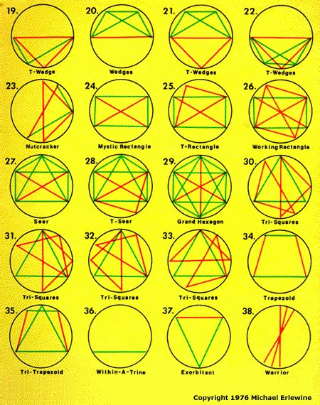 Birth Chart Patterns