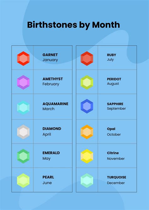 Birth Crystal Chart