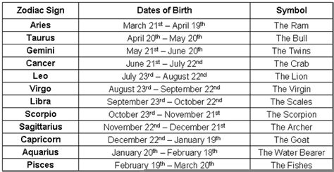 Birth Date: