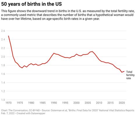 Birth in the United States: