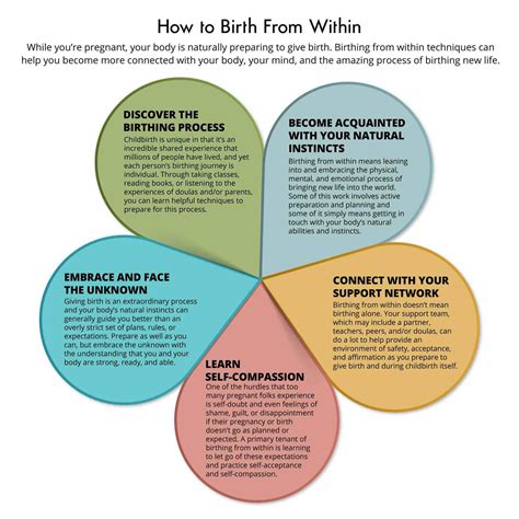 Birth within the US: