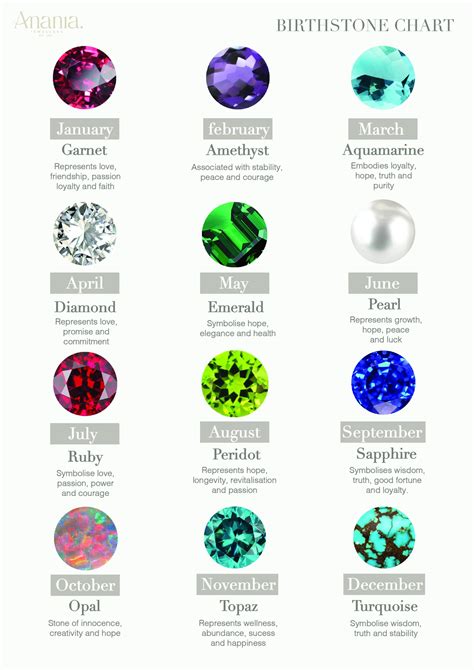 BirthStone Reader