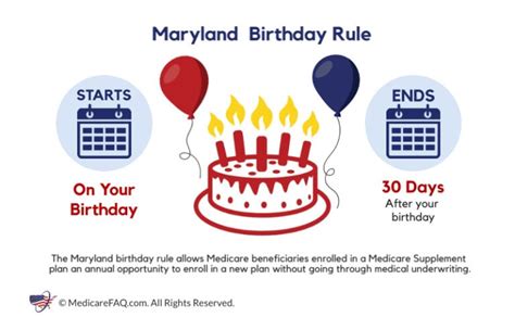 Birthday Rule Insurance: 12 Things You Must Know Before Buying