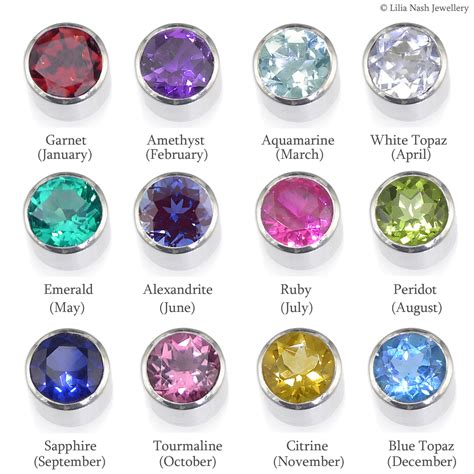 Birthstone