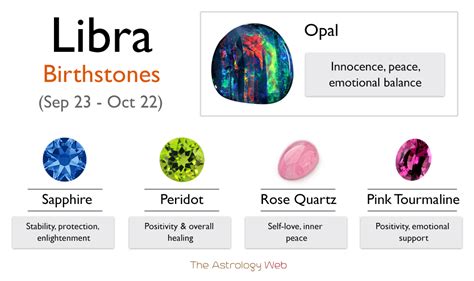 Birthstone Colors for Libra: Exploring the Enigmatic Gems