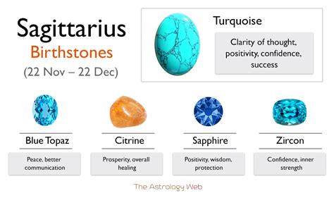 Birthstone Sagittarius: Turquoise, Zircon, and Topaz (Analysis of 5000+)