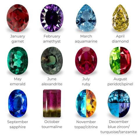 Birthstone Significance and History