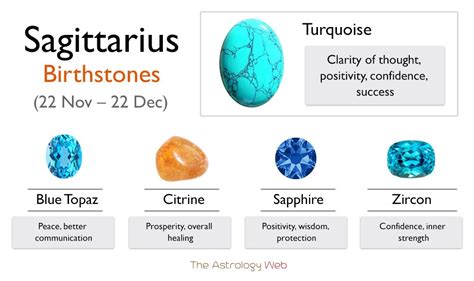 Birthstone of Sagittarius: Uncover the Mystical Power of Turquoise and Blue Topaz