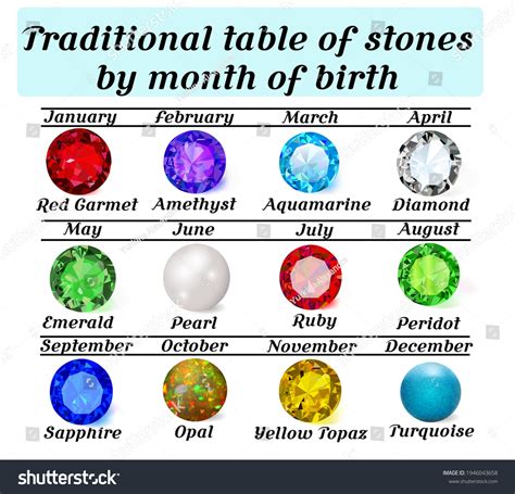 Birthstones By Month Chart