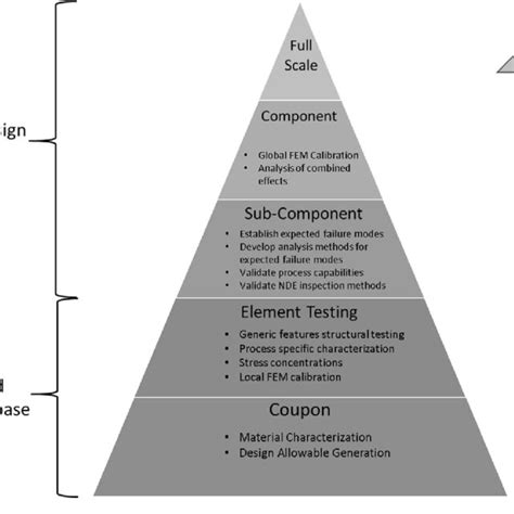 Bit: The Fundamental Building Block