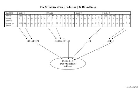 Bit Address: The Ultimate Guide to 32-Bit and 64-Bit Addressing