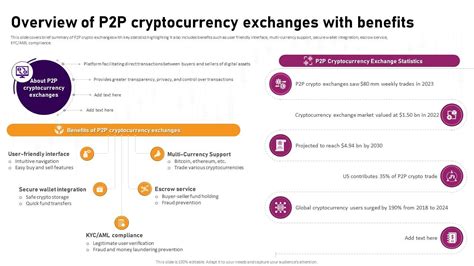 BitValue Crypto P2P Restriction: A Complete Overview