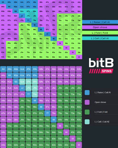 Bitb Chart