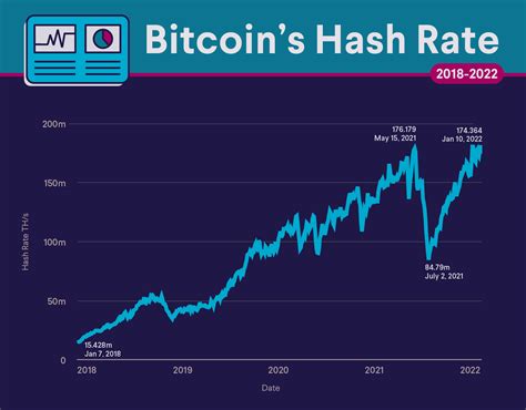 Bitcoin's performance: