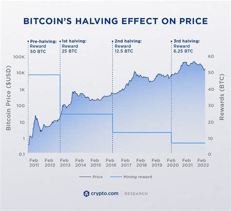 Bitcoin: Price, Factors, and Future Prospects