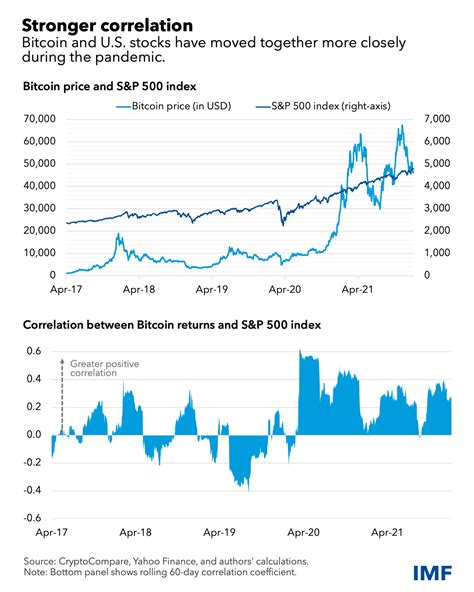 Bitcoin Equity Index: A Novel Financial Instrument for Tracking Crypto's Correlation with Stocks