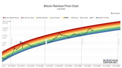 Bitcoin Spot Price: