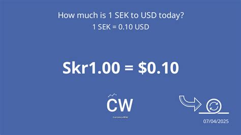 Bitcoins to SEK: Convert Digital Currency to Swedish Krona