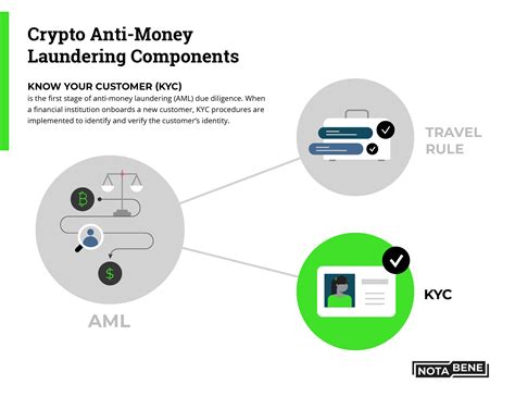 Bitmain KYC: Enhance Security and Compliance for Cryptocurrency Transactions