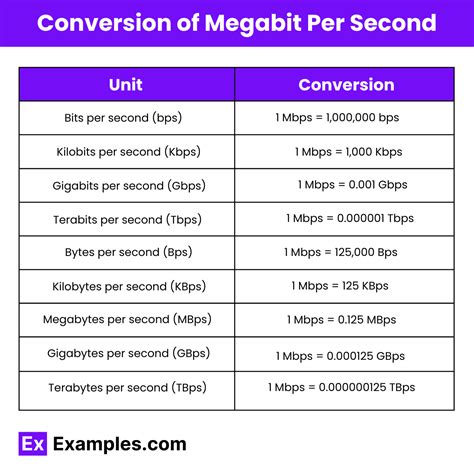 Bits per Second to Megabits per Second: A Comprehensive Guide