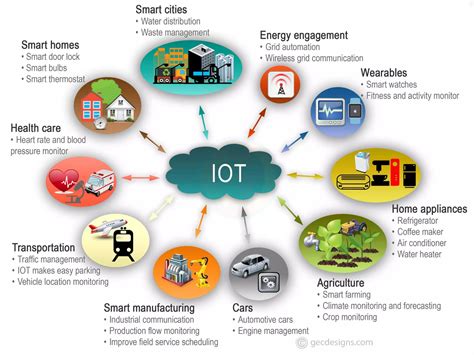 Bittsensor: Revolutionizing the World of IoT and Beyond