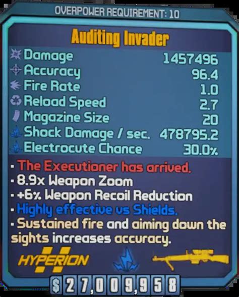 Bl2 High Burst Sniper: Dominate the Game with these Devastating Weapons