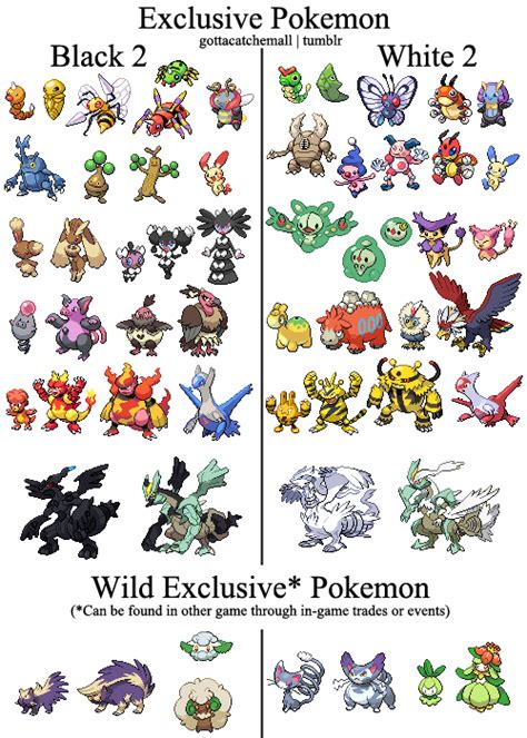 Black 2 Exclusive Pokémon