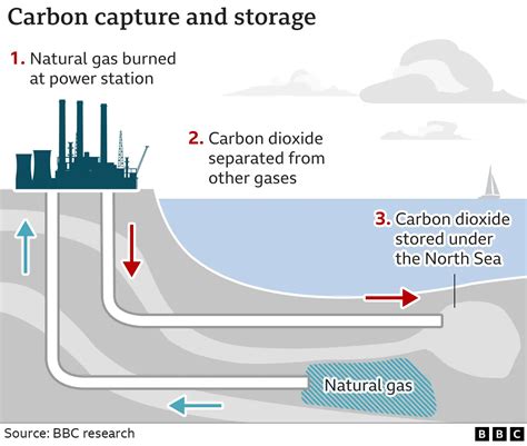 Black 2B: A Revolutionary Advance in Carbon Capture and Storage