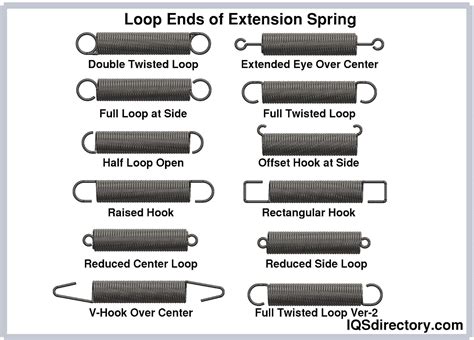 Black Extension Springs with Loop Ends: The Essential Guide