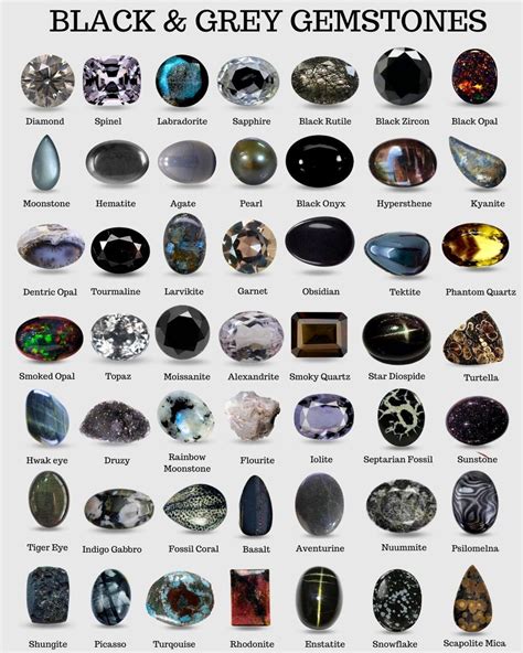 Black Stone Names: A Comprehensive Guide (2025)