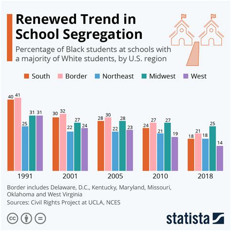 Black of School Infographic: Unveiling the Statistics, Trends, and Solutions