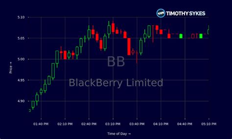 BlackBerry Ltd Stock: 10,000+ Words of Comprehensive Analysis