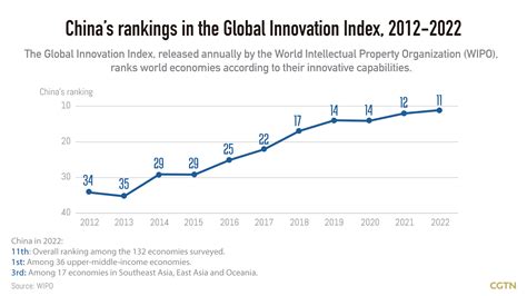 BlackRock's Entry into China: A History of Innovation