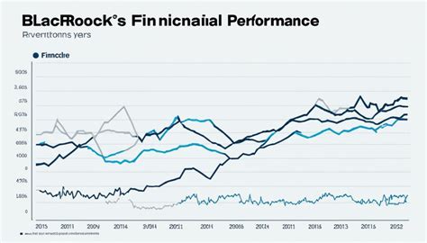 BlackRock's Financial Performance and Outlook