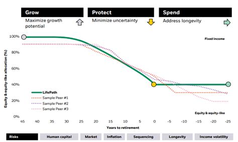 BlackRock's Lifepath 2030: Navigating the Path to Future Prosperity