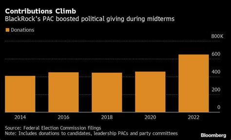 BlackRock's Political Contributions: A Deeper Dive into the Numbers