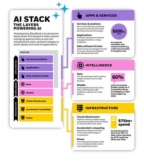 BlackRock's iShares AI & Innovation Tech Active ETF: A Deep Dive into the Cutting-Edge