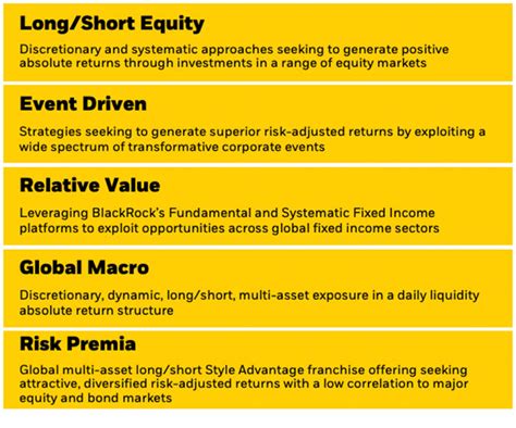 BlackRock: A Hedge Fund Seeding Powerhouse