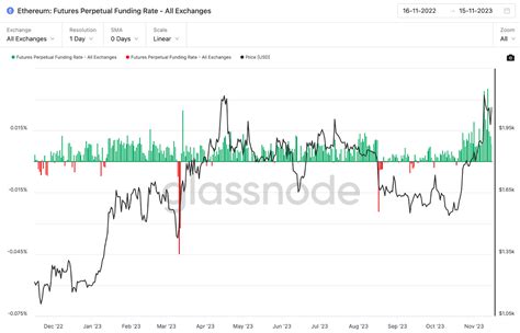 BlackRock Arbitrage: A 3-Tier Masterclass in Financial Sophistication