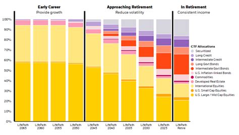 BlackRock Bond Index Fund: A Comprehensive Guide for Investors