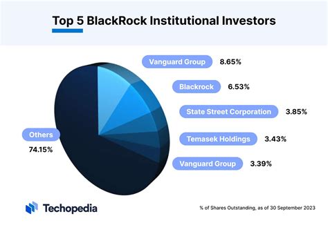 BlackRock China: A Comprehensive Overview of the Investment Giant's Presence in the Chinese Market