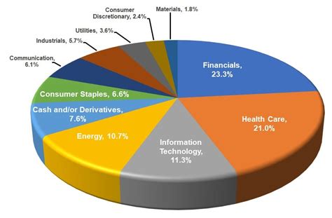 BlackRock Dividend Fund: A Comprehensive Guide to Maximizing Your Dividends