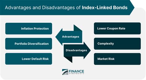 BlackRock Endura Index: Unlocking the Power of Index-Linked Bonds