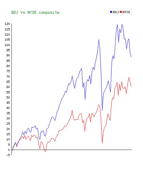 BlackRock Equity Dividend: A Comprehensive Overview