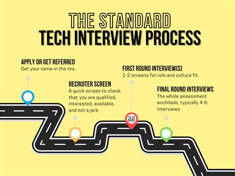 BlackRock Final Round Interview Without First Round: A Guide to Success