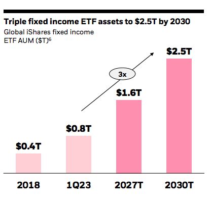 BlackRock Flexible Income ETF: Unlocking Multi-Asset Income Potential