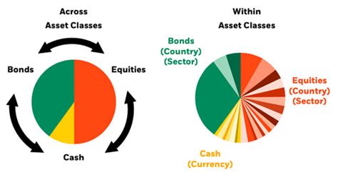 BlackRock Global Allocation: A Comprehensive Overview of Investment Strategies and Performance