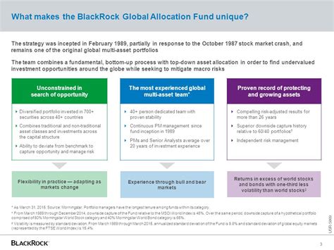 BlackRock Global Allocation Fund: Unlocking Diverse Investment Opportunities