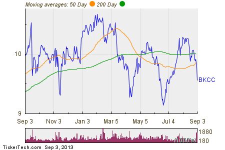 BlackRock Helps Kelso Capital Fuel Growth with Flexible Liquidity