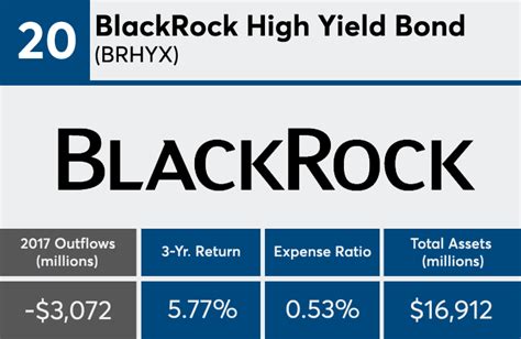 BlackRock High Yield Bond Fund: A Comprehensive Guide for Investors